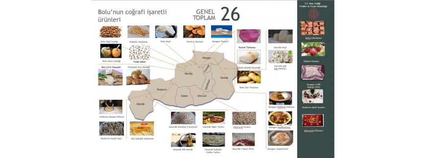 Yöresel Ürünler